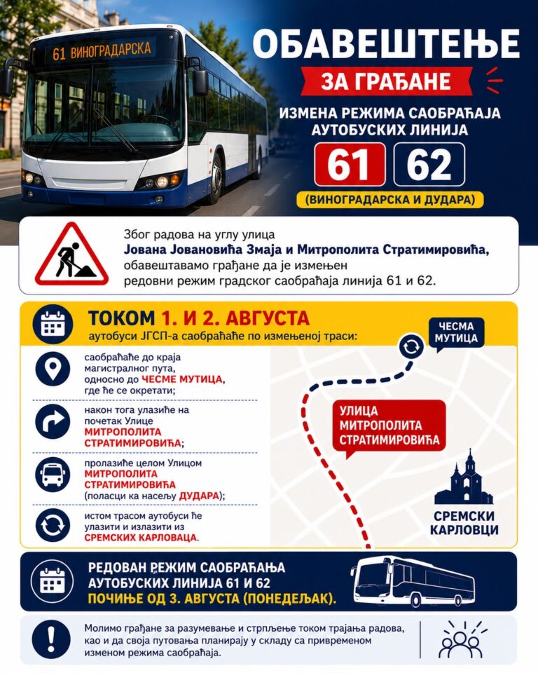 ОБАВЕШТЕЊЕ ЗА ГРАЂАНЕ  ИЗМЕНА РЕЖИМА САОБРАЋАЈА АУТОБУСКИХ ЛИНИЈА 61 И 62